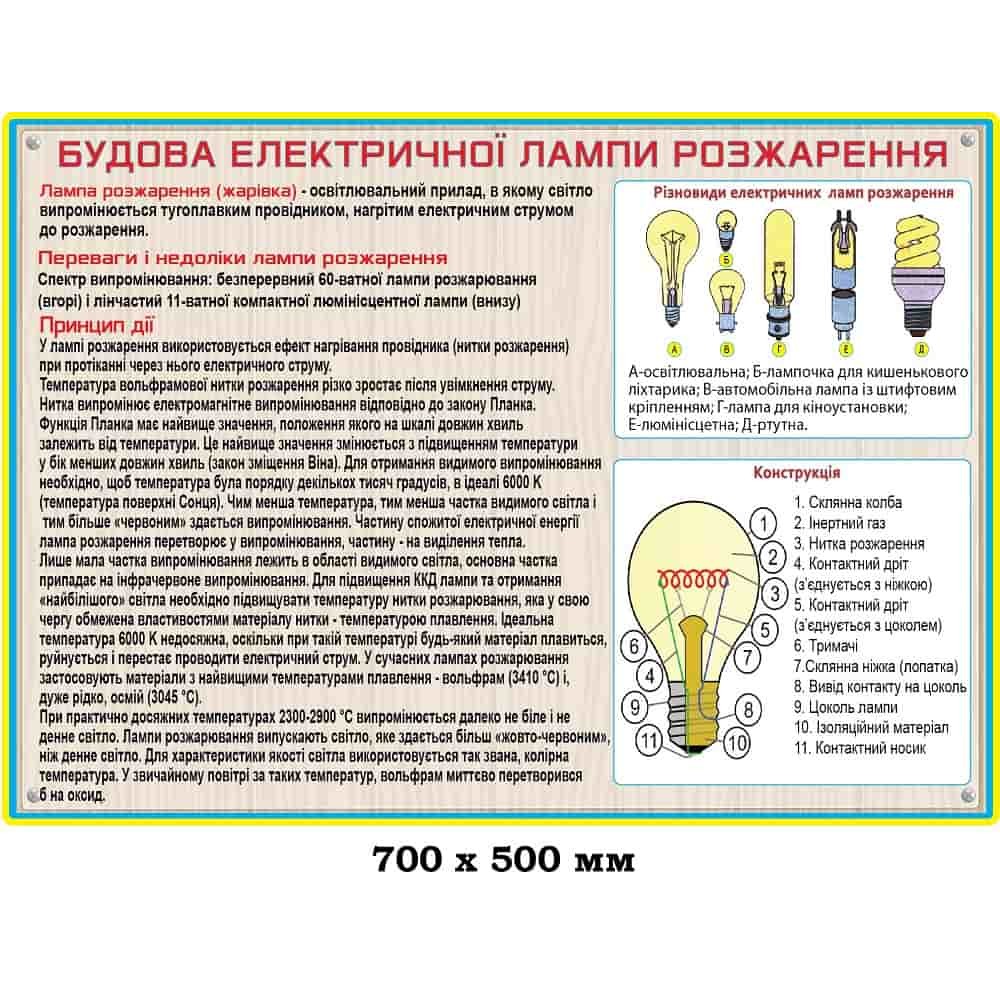 Стенд строение электрической лампы накаливания